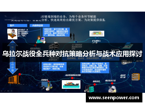 乌拉尔战役全兵种对抗策略分析与战术应用探讨